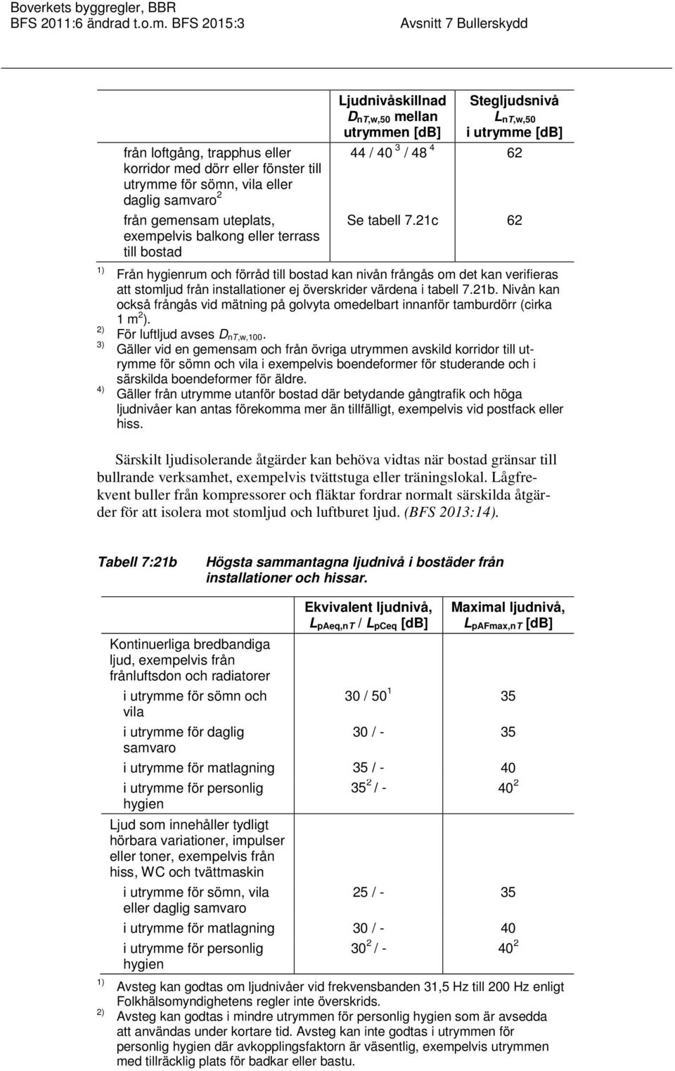 21c 62 Från hygienrum och förråd till bostad kan nivån frångås om det kan verifieras att stomljud från installationer ej överskrider värdena i tabell 7.21b.