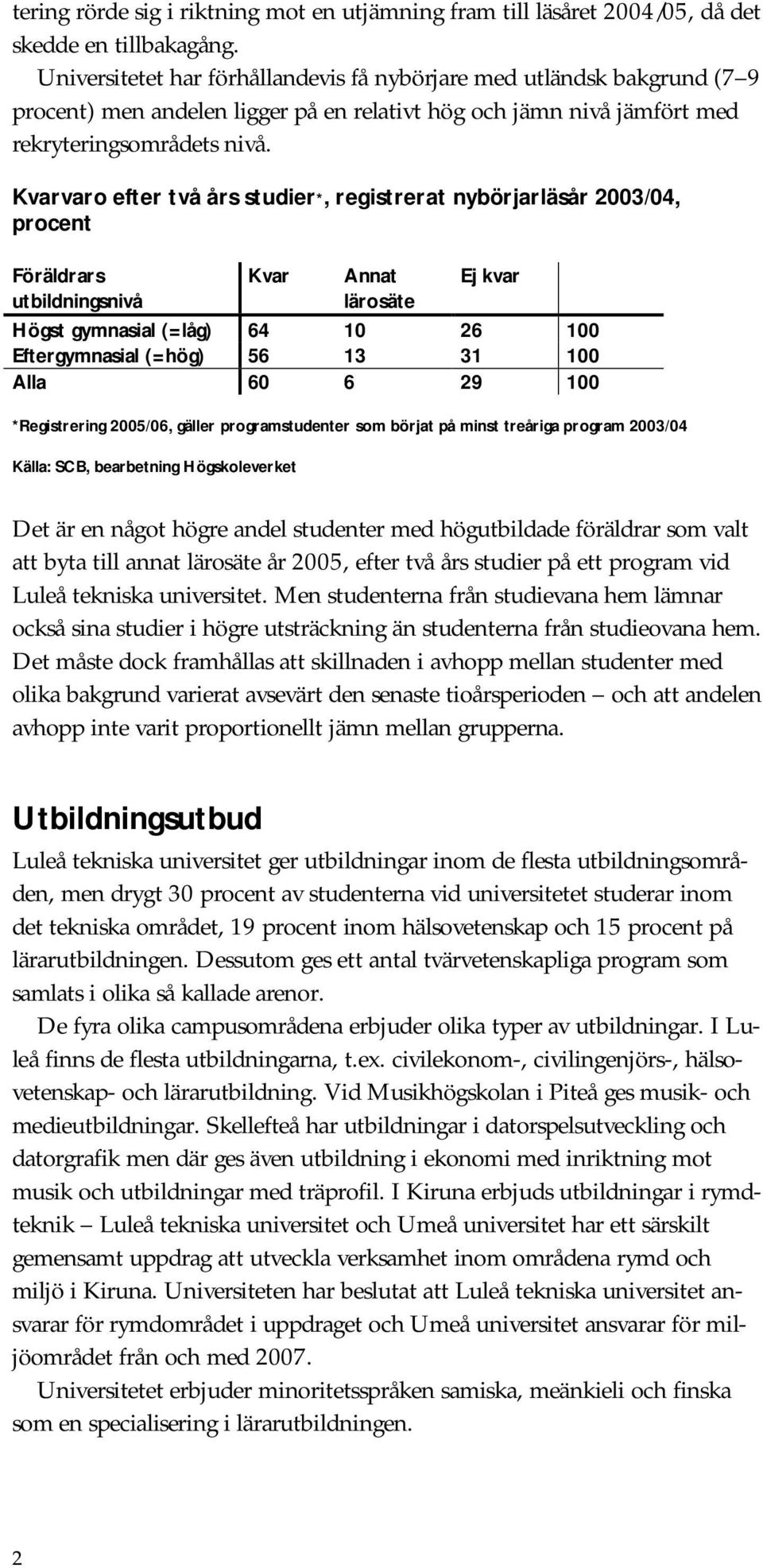 Kvarvaro efter två års studier*, registrerat nybörjarläsår 2003/04, procent Föräldrars Kvar Annat Ej kvar utbildningsnivå lärosäte Högst gymnasial (=låg) 64 10 26 100 Eftergymnasial (=hög) 56 13 31