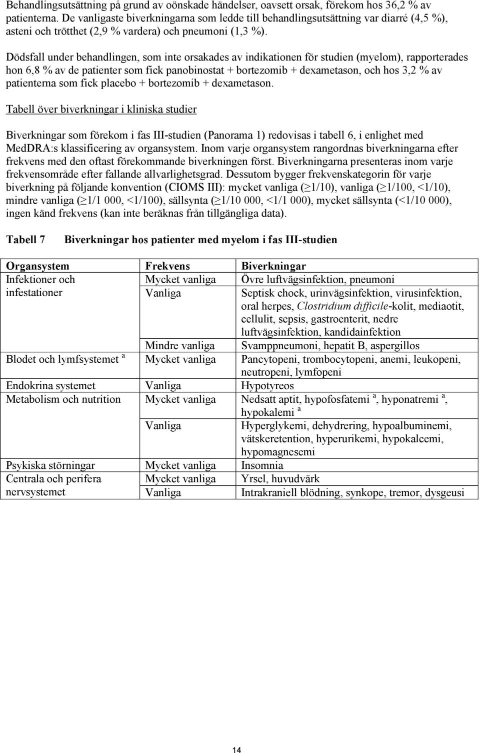 Dödsfall under behandlingen, som inte orsakades av indikationen för studien (myelom), rapporterades hon 6,8 % av de patienter som fick panobinostat + bortezomib + dexametason, och hos 3,2 % av