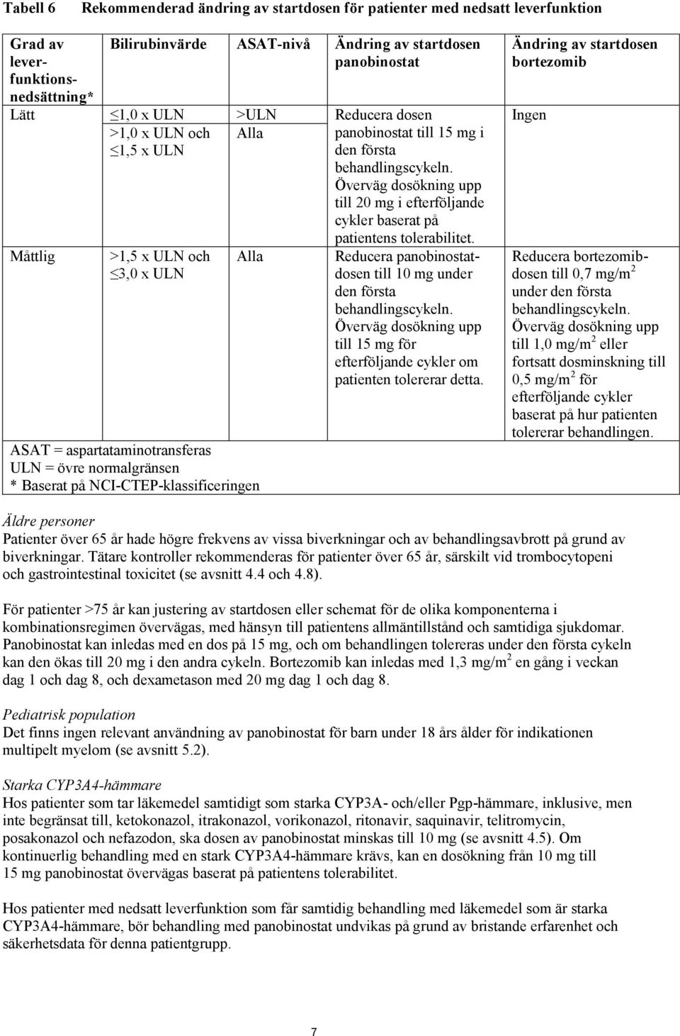 mg i den första behandlingscykeln. Överväg dosökning upp till 20 mg i efterföljande cykler baserat på patientens tolerabilitet.