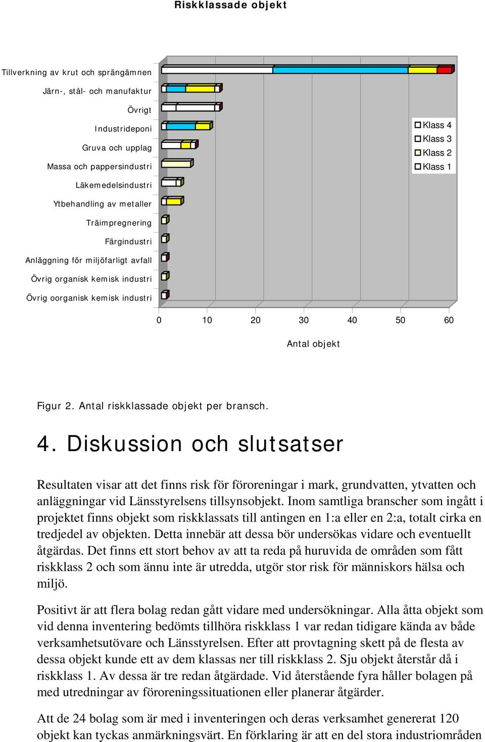 objekt Figur 2. Antal riskklassade objekt per bransch. 4.