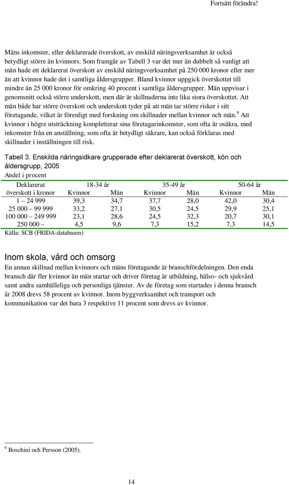 åldersgrupper. Bland kvinnor uppgick överskottet till mindre än 2 000 kronor för omkring 40 procent i samtliga åldersgrupper.