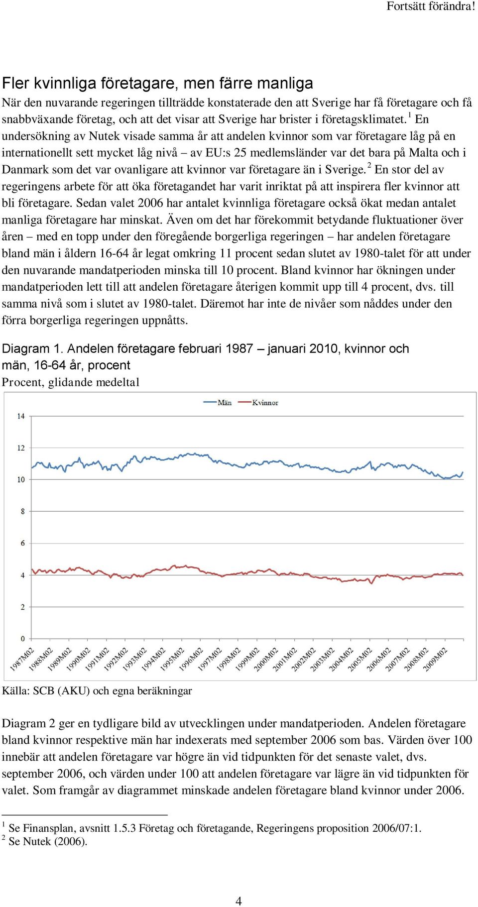 1 En undersökning av Nutek visade samma år att andelen kvinnor som var företagare låg på en internationellt sett mycket låg nivå av EU:s 2 medlemsländer var det bara på Malta och i Danmark som det