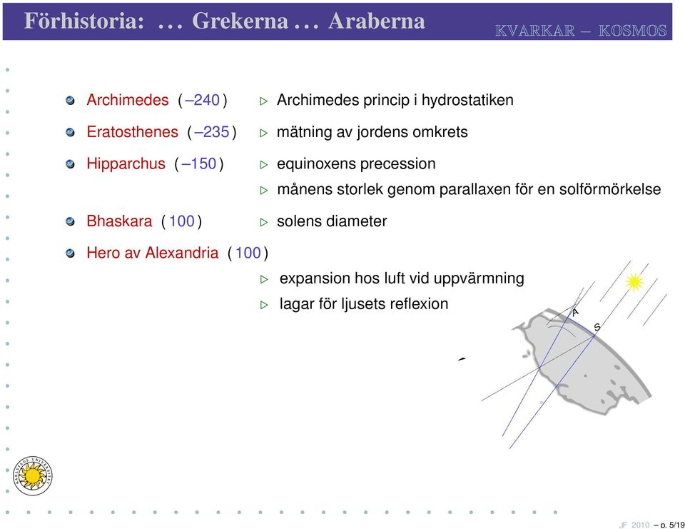 Archimedes princip i hydrostatiken mätning av jordens omkrets equinoxens precession månens