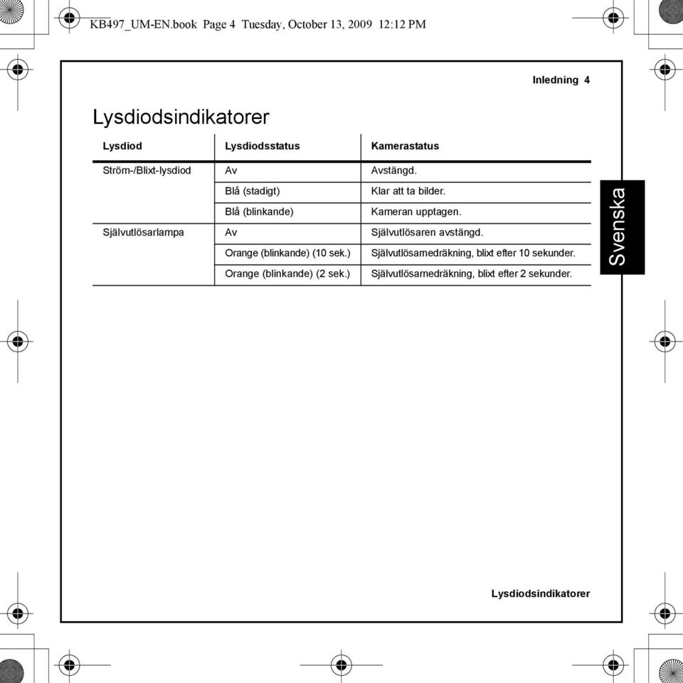 Kamerastatus Ström-/Blixt-lysdiod Av Avstängd. Blå (stadigt) Klar att ta bilder.