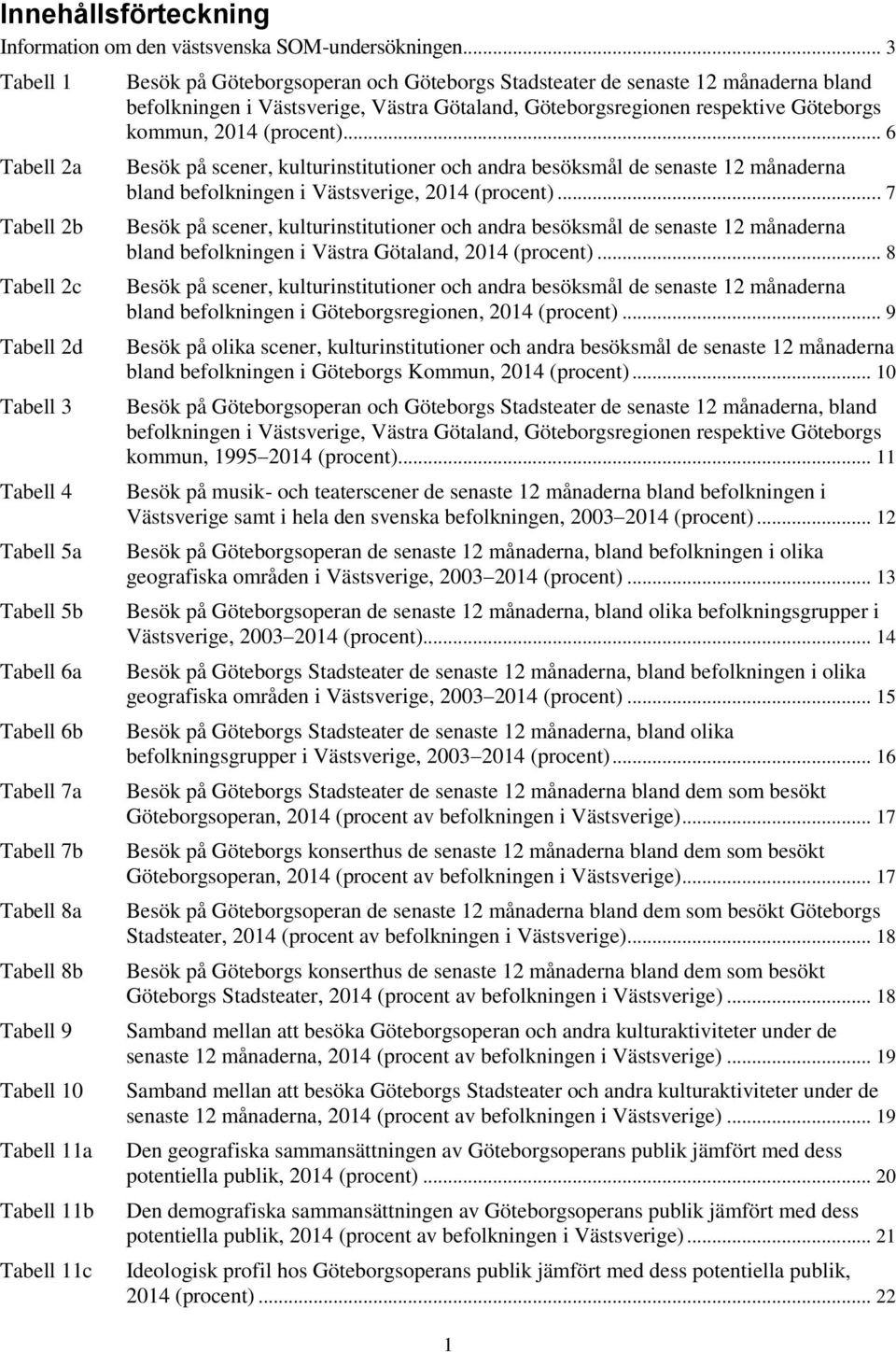 11c Besök på Göteborgsoperan och Göteborgs Stadsteater de senaste 12 månaderna bland befolkningen i Västsverige, Västra Götaland, Göteborgsregionen respektive Göteborgs kommun, 2014 (procent).