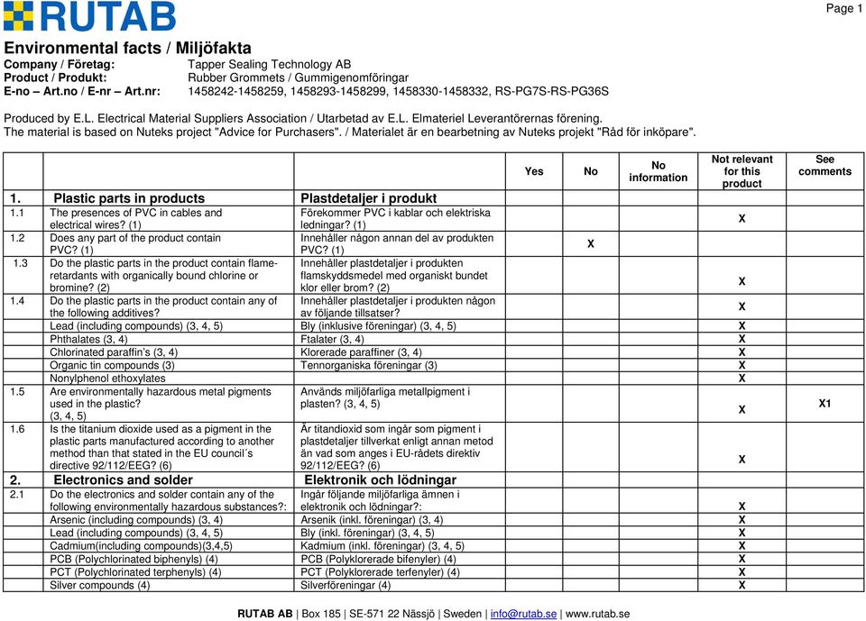 Electrical Material Suppliers Association / Utarbetad av E.L. Elmateriel Leverantörernas förening. The material is based on Nuteks project "Advice for Purchasers".