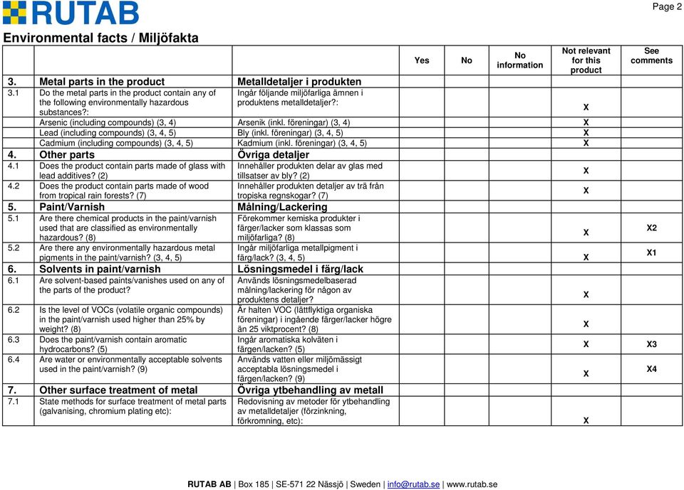 föreningar) (3, 4) Lead (including compounds) (3, 4, 5) Bly (inkl. föreningar) (3, 4, 5) Cadmium (including compounds) (3, 4, 5) Kadmium (inkl. föreningar) (3, 4, 5) 4. Other parts Övriga detaljer 4.