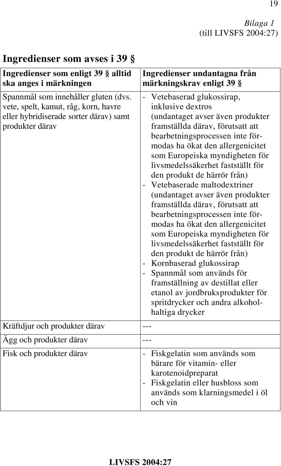 undantagna från märkningskrav enligt 39 - Vetebaserad glukossirap, inklusive dextros (undantaget avser även produkter framställda därav, förutsatt att bearbetningsprocessen inte förmodas ha ökat den