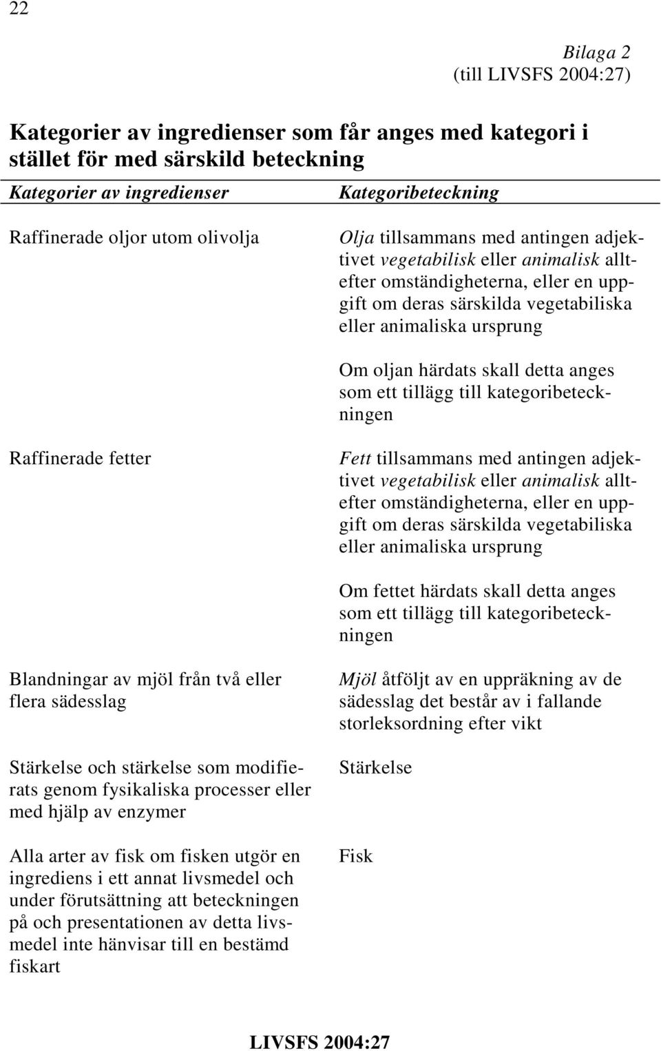 anges som ett tillägg till kategoribeteckningen Raffinerade fetter Fett tillsammans med antingen adjektivet vegetabilisk eller animalisk alltefter omständigheterna, eller en uppgift om deras