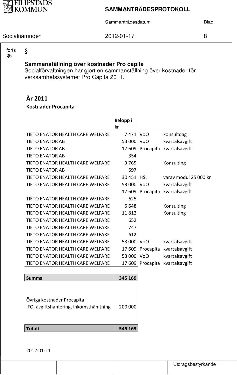 354 TIETO ENATOR HEALTH CARE WELFARE 3 765 Konsulting TIETO ENATOR AB 597 TIETO ENATOR HEALTH CARE WELFARE 30 451 HSL varav modul 25 000 kr TIETO ENATOR HEALTH CARE WELFARE 53 000 VoO kvartalsavgift
