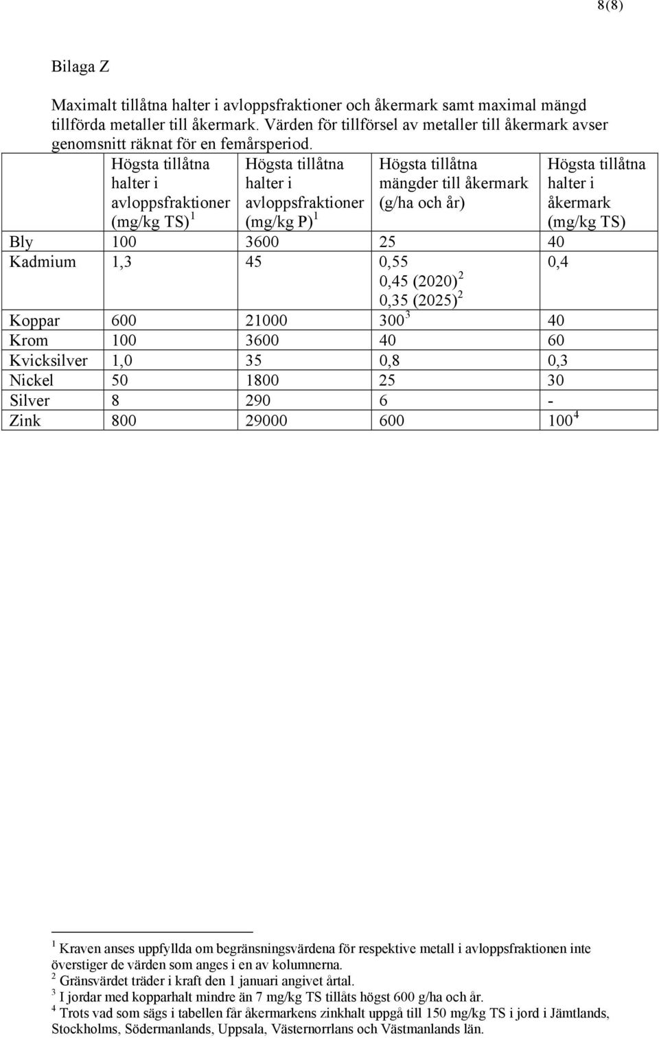 Högsta tillåtna halter i avloppsfraktioner (mg/kg TS) 1 Högsta tillåtna halter i avloppsfraktioner (mg/kg P) 1 Högsta tillåtna mängder till åkermark (g/ha och år) Bly 100 3600 25 40 Kadmium 1,3 45