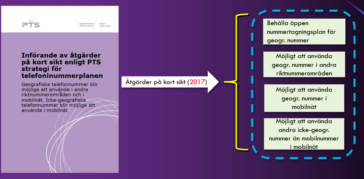 Figur 1 Åtgärder på kort och lång sikt enligt strategin från 2014 Figur 2 Åtgärder på kort sikt som