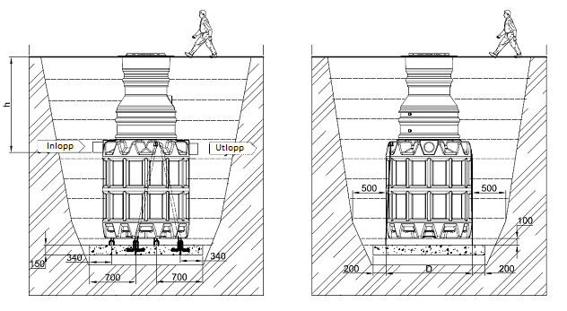 Observera, att schaktets lock inte är placerad i försänkt mark ( risken för att ytvatten tränger in i behållaren).
