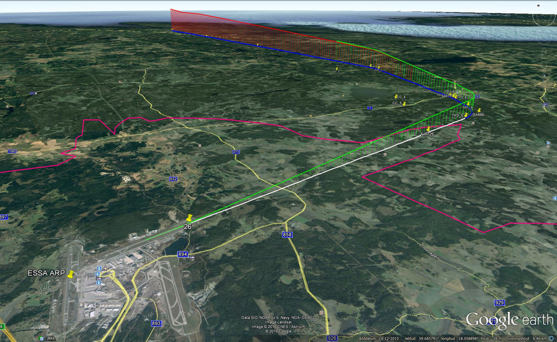 Flight operations & Study Input forts. 7.