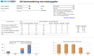 Instruktion till rapporter för uppföljning av standardiserade vårdförlopp Sjukhus Period Ha med vårdförlopp eller bara välja sjukhus?