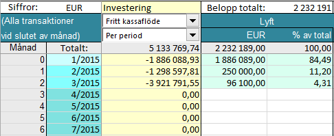 Typ av finansiering Man kan välja mellan två typer; kommersiellt eller ECA-lån. ECA är förkortning för Export Credit Agency, d.v.s. Exportkreditnämnd.