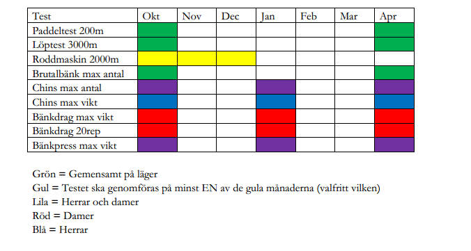 Tävlingar Datum Plats Antal ledare Antal aktiva Transportsätt EM: juli (datum Rom, Italien 4 75 Flyg inte klart) VM: 8-11 sep Moskva, Ryssland 6 75 Flyg Uttagningsprinciper En helhetsbedömning