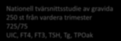 Skövde och Mölnlycke 30 av 200 inkluderade UIC, FT4, FT3, TSH, Tg, TPOak SWITCH studien Kognitiv uppföljning av barnen Nationell tvärsnittsstudie av