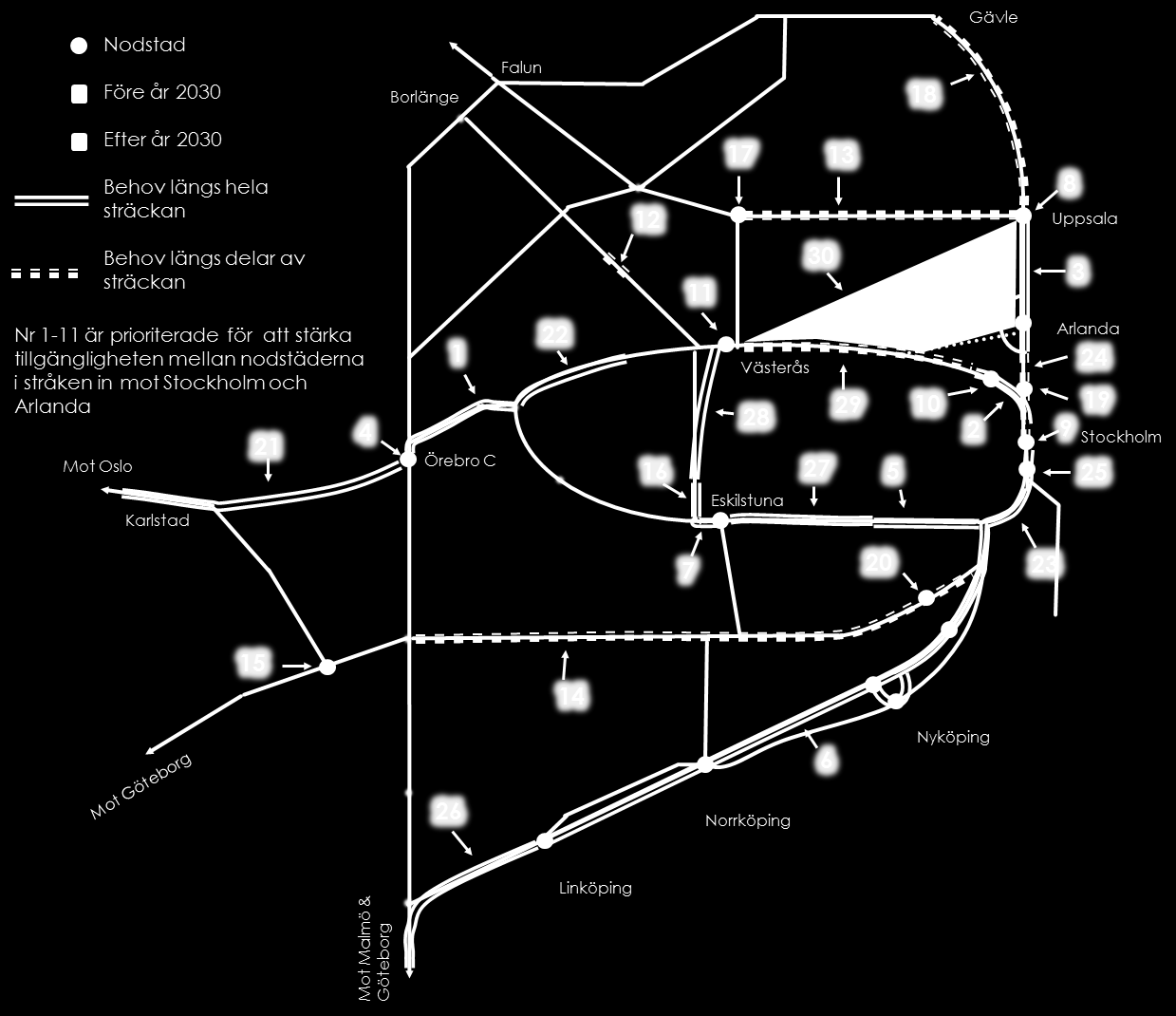 järnvägen till Malmö respektive Göteborg efter Ostlänken färdigställts samt ny järnväg mellan Stockholm-Mälarregionen och Oslo (Nobelbanan).