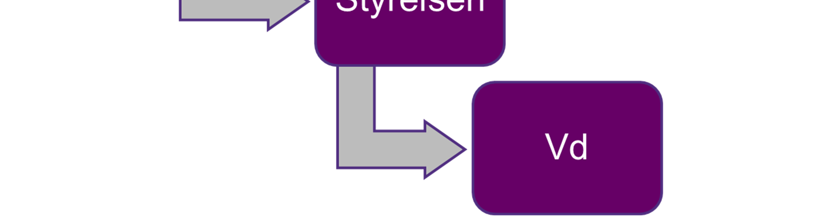 Ny extern vd ställer extra krav på