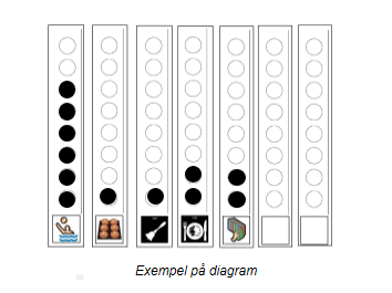 Bearbeta och resonera Sortera