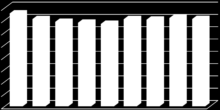 ton CO2-ekvivalenter 160000 140000 120000 100000 80000 60000 40000 20000 0 1990 2000 2005 2006 2007 2008 2009 2010 2011 Tarmgaser från idisslare Metan från gödsel Övrigt Användning av gödsel för