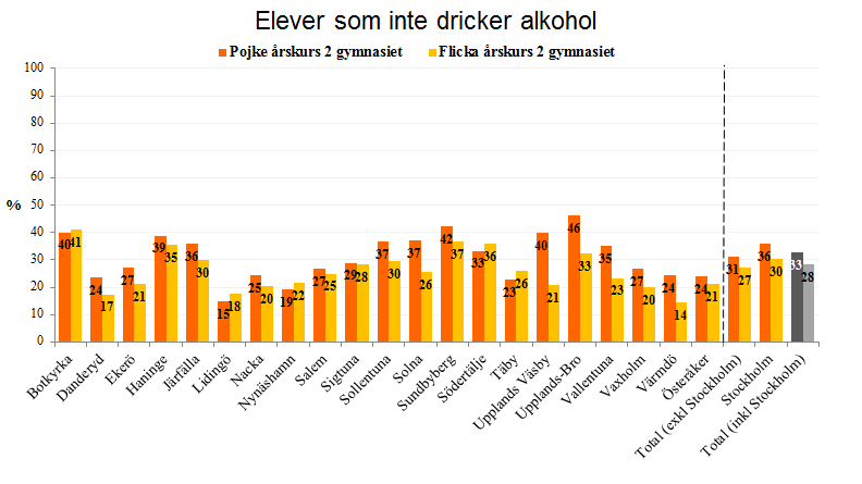 16 Bild från