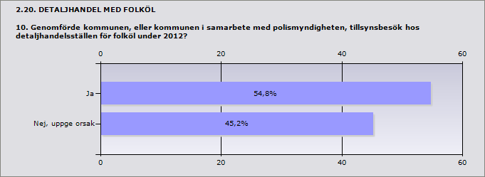 Procent Ja 54,8 17 Nej, uppge orsak 45,2 14 Svarande 31 Inget svar 1 Bromölla Eslöv Hässleholm Höganäs Höör Hörby Lomma Trelleborg Svårt att få med polisen Nej, uppge orsak Ej ett prioriterat område.