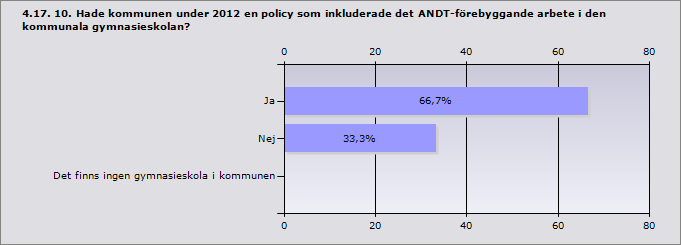 Procent Alkohol. 100 2 Tobak. 100 2 Narkotika. 100 2 Dopning.