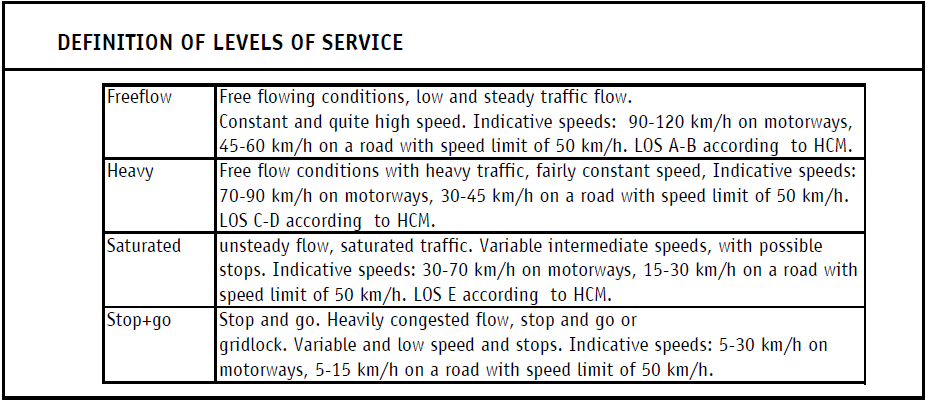 Figur 9 Illustration av olika typer av trafikflöde. Källa: Handbook Emission Factors for Road Transport. Figur 10 Definitioner av olika trafikflöden.