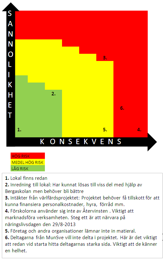 12. Kriterier för projektavslut Bilagor: Specificera bilagor som