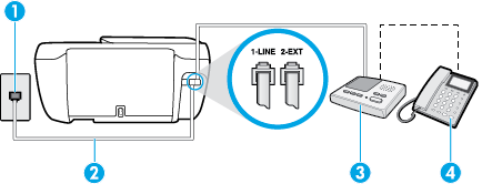 Bild B-10 Exempel på en parallell linjedelare Så här konfigurerar du skrivaren för ett DSL/ADSL-datormodem 1. Skaffa ett DSL-filter från DSL-leverantören. OBS!
