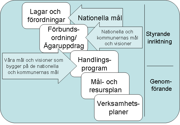 RÄDDNINGSTJÄNSTFÖRBUND Handlingsprogram för skydd mot olyckor 2012-2015 Bilaga 1 - Styrande dokument Handlingsprogram MRF 2012-2015 Upprättad av: Tommy Forsberg Innehållsförteckning 1.