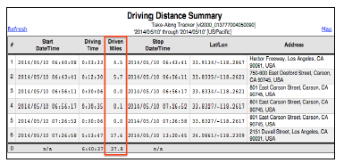 Performance Report (Prestationsrapport) Här kan du få information om GPS SmartSole har färdats över en viss