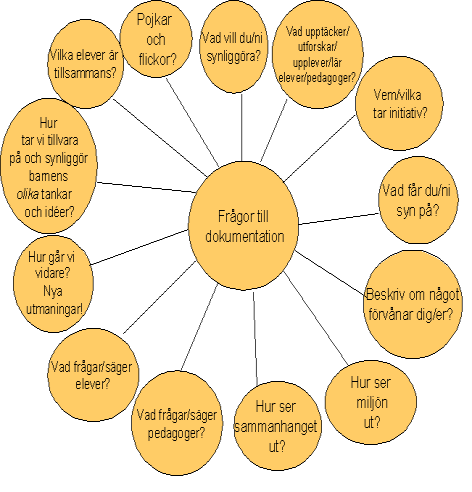Analys på Gemensam Pedagogisk Planering (GPP) gruppnivå Mål enligt Lpfö98 Planera Förskolan Genomföra Följa upp och Utifrån tema/projekt: Vilka: Datum: aug 2013 (rev 2010) Hur arrangerar vi som