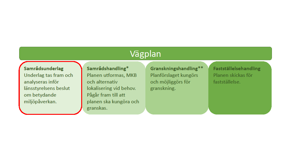 2. Beskrivning av projektet 2.1. Planläggningsprocessen Ett vägprojekt ska planeras enligt en särskild planläggningsprocess som styrs av lagar och som slutligen leder fram till en vägplan, se bild 1.