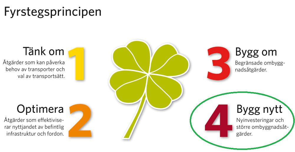 2.2.2. Behov av förbättringar Det finns ett stort behov av att förbättra tillgängligheten och öka framkomligheten längs E14/E45 genom Brunflo.