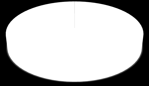 Diagram 2: Befolkningsökning i Sverige inrikes och utrikes födda - prognosår 2060 Källa SCB Befolkningsutvecklingen i Blekinge Den 31 dec år 2015 var befolkningsmängden i Blekinge 156 253 invånare i