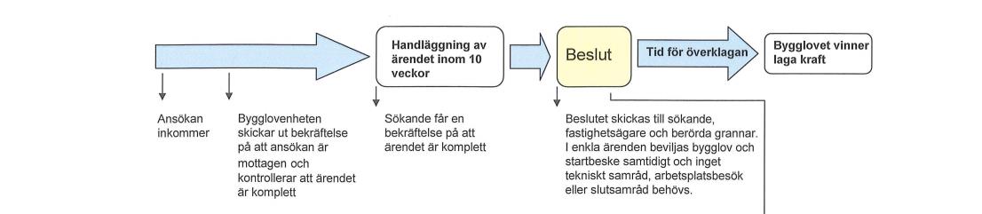 HANDLÄGGNINGSPROCESSEN OCH