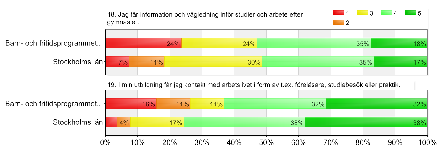 Utbildningsval-