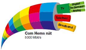 FAQ (frågor och svar) Sedan starten av kabel-tv i Rydebäck på slutet av 80-talet har utvecklingen gått framåt med raska steg.