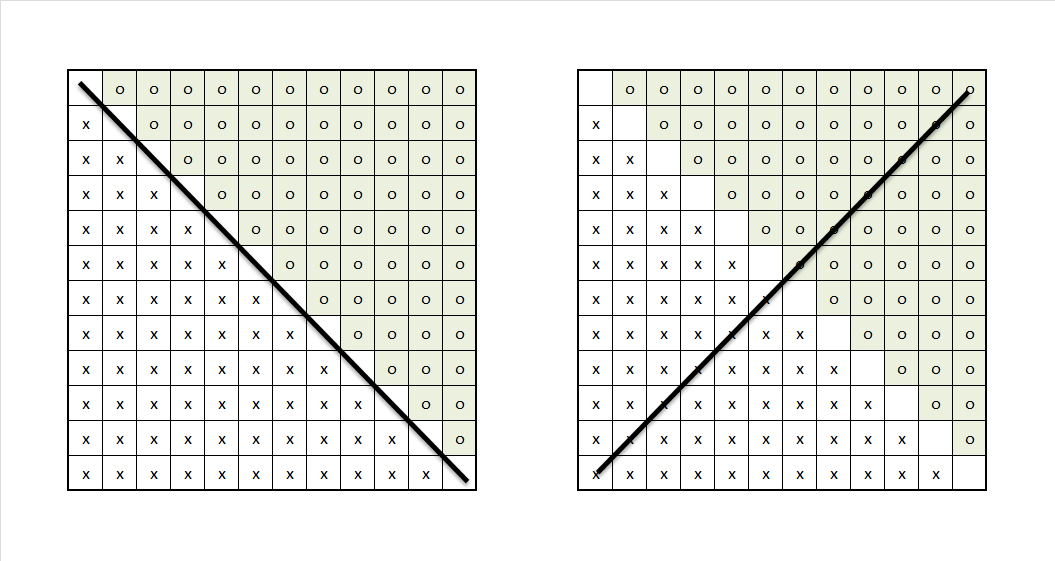 Figur 1 Exempel på hur MAUP (Modifiable Areal Unit Problem) påverkar segregationsanalyser Radiebaserade data har den fördelen att de till skillnad från areabaserade områden alltid är lika stora.