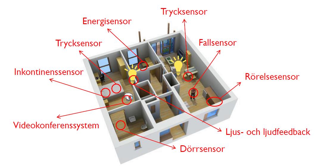 IoT i