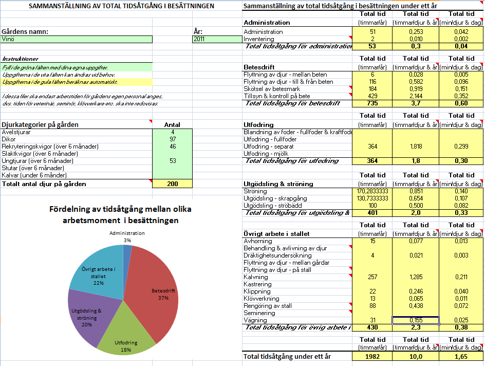 Som tidigare nämnts sammanställs alla mätningarna på en separat sida. Detta sker naturligtvis automatiskt.