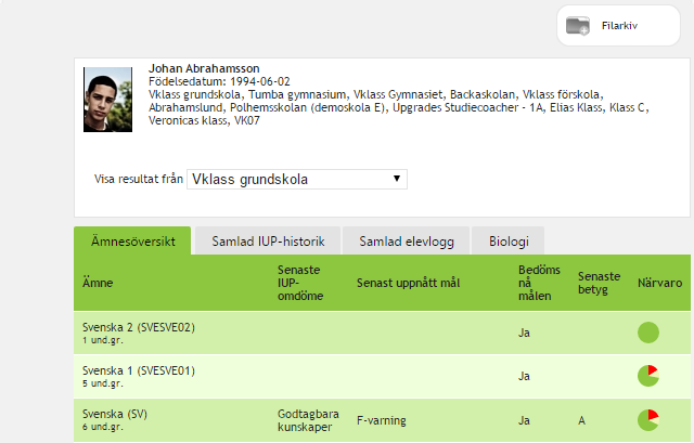 Användarmanual Vklass lärplattform (Vårdnadshavare) Sida 12 av 19 Resultat Du får här en överblick över elevens resultat i samtliga ämnen.