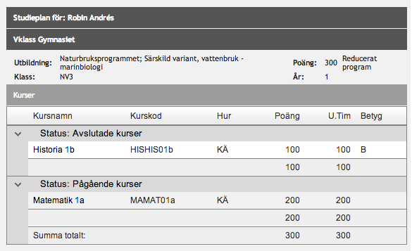 Användarmanual Vklass lärplattform (Vårdnadshavare) Sida 15 av 19 Studieplan Detta förutsätter att skolan använder funktionen studieplan.