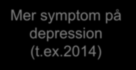 Hur påverkas mäns och kvinnors symptoms på depression av en befordran? Befordrad de senaste två åren (t.