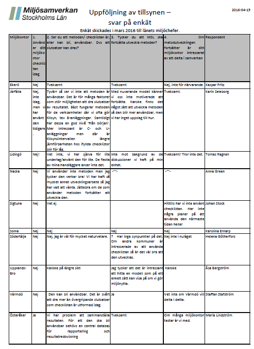 Projektledare för samverkan Styrgruppen för MSL. Metod för implementering MSL presenterar metoden på miljöchefsträff, på särskilt seminarium och på projektarbetsplatsen.