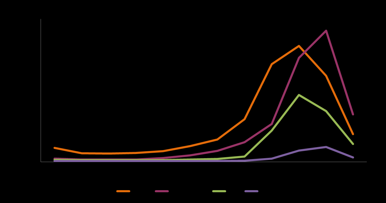 Antalet asylsökande 2015 Asylsökande från